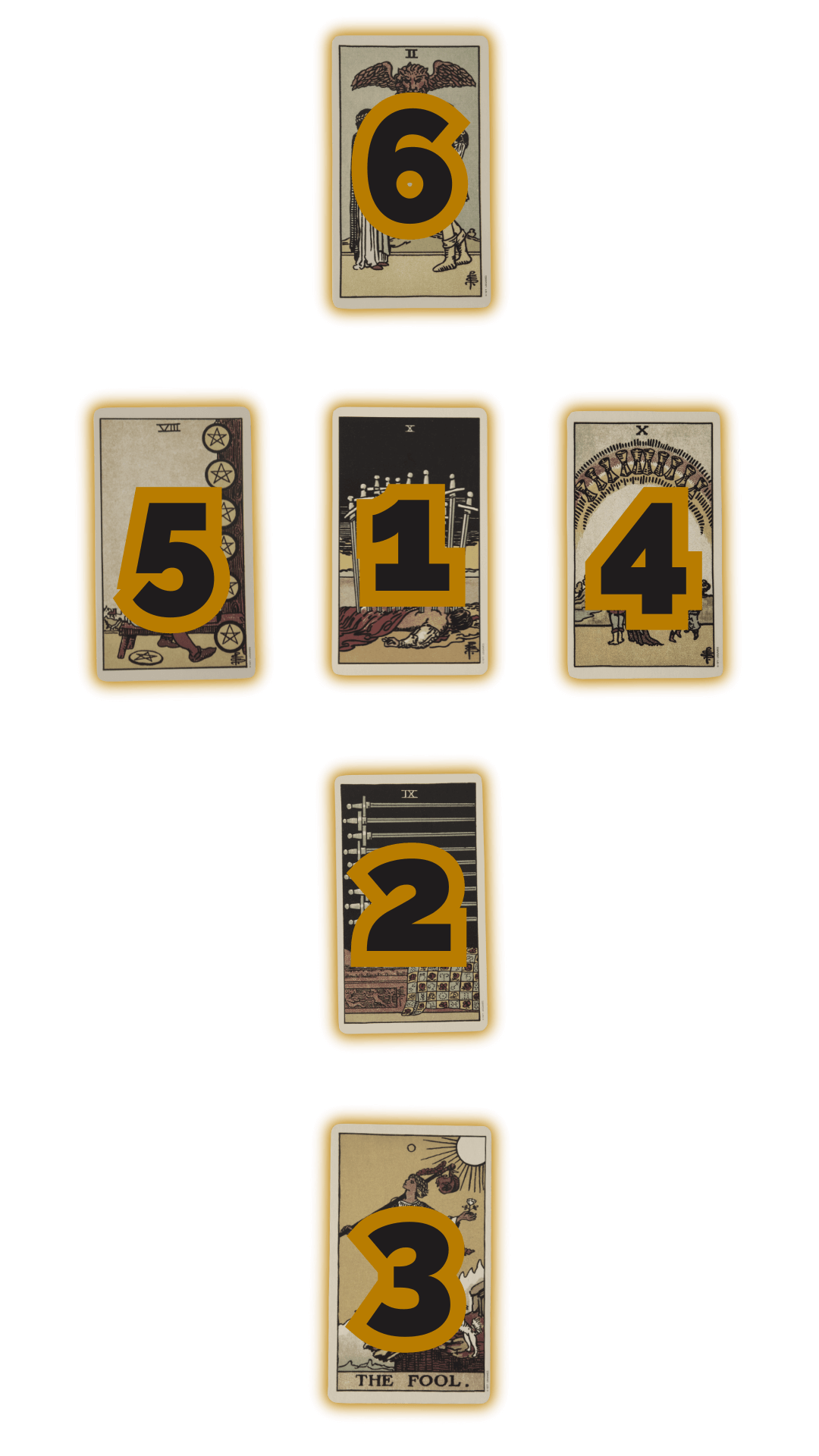 Erotic Enigma Tarot Spread Positions