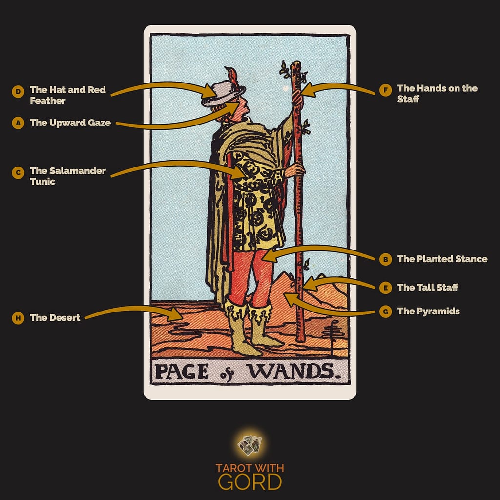Page of Wands tarot card from the Rider-Waite-Smith deck, with its symbols labelled: A The Upward Gaze, B The Planted Stance, C The Salamander Tunic, D The Hat and Red Feather, E The Tall Staff, F The Hands on the Staff, G The Pyramids, H The Desert