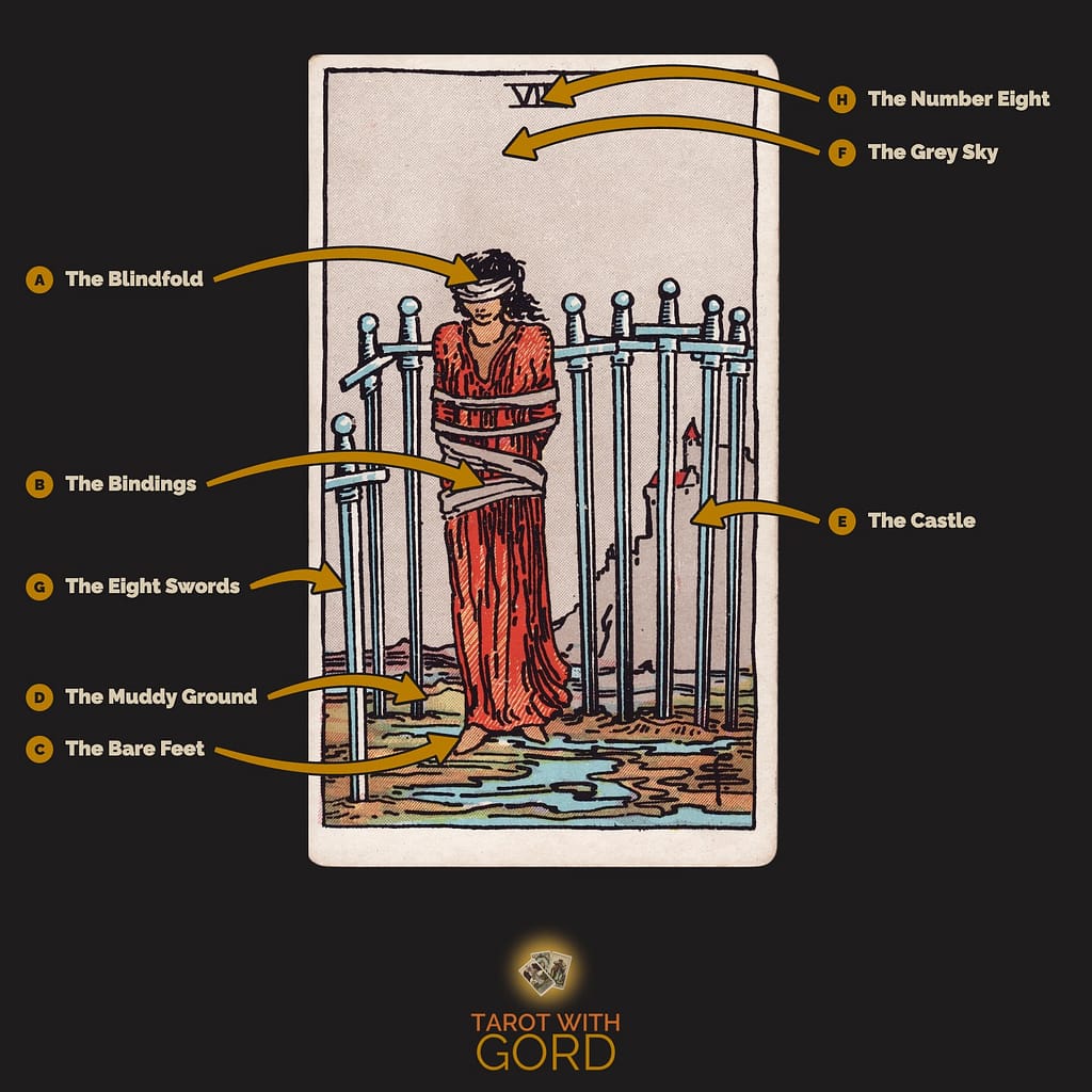 Eight of Swords tarot card from the Rider-Waite-Smith deck, with its symbols labelled: A The Blindfold, B The Bindings, C The Bare Feet, D The Muddy Ground, E The Castle, F The Grey Sky, G The Eight Swords, H The Number Eight