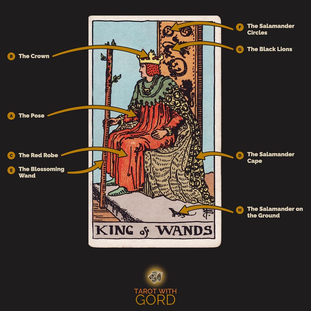 King of Wands tarot card from the Rider-Waite-Smith deck, with its symbols labelled: A The Pose, B The Crown, C The Red Robe, D The Salamander Cape, E The Blossoming Wand, F The Salamander Circles, G The Black Lions, H The Salamander on the Ground