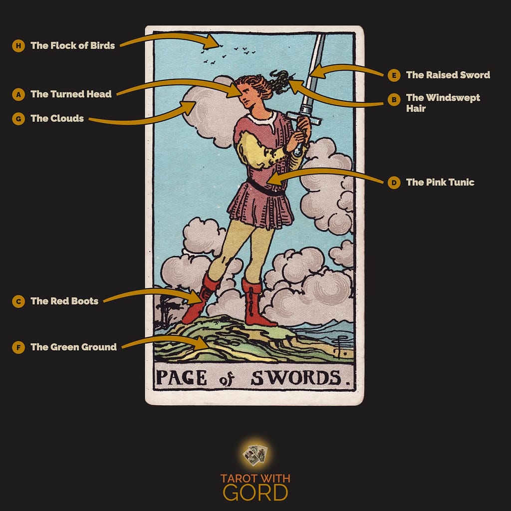 Page of Swords tarot card from the Rider-Waite-Smith deck, with its symbols labelled: A The Turned Head, B The Windswept Hair, C The Red Boots, D The Pink Tunic, E The Raised Sword, F The Green Ground, G The Clouds, H The Flock of Birds