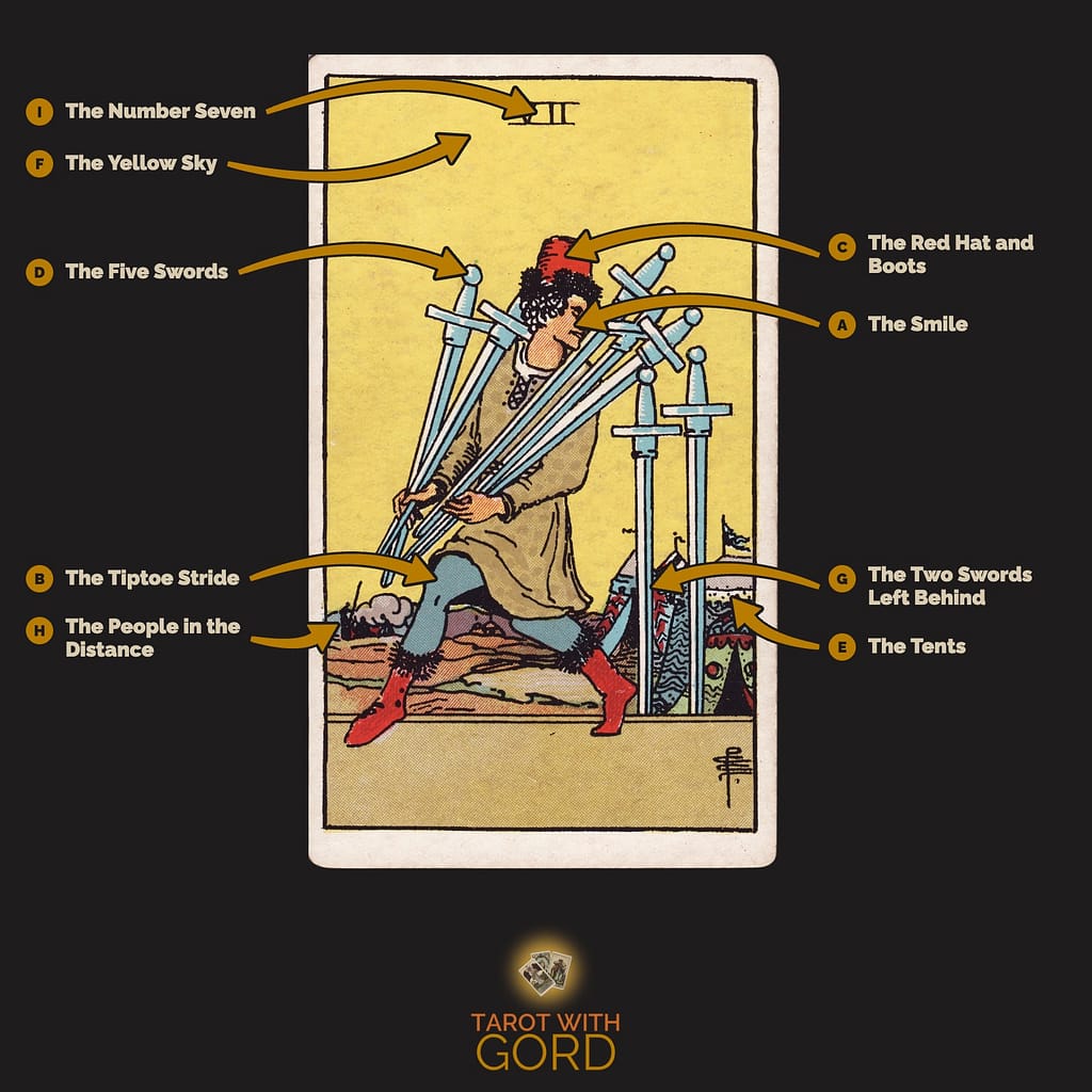 Seven of Swords tarot card from the Rider-Waite-Smith deck, with its symbols labelled: A The Smile, B The Tiptoe Stride, C The Red Hat and Boots, D The Five Swords, E The Tents, F The Yellow Sky, G The Two Swords Left Behind, H The People in the Distance, I The Number Seven