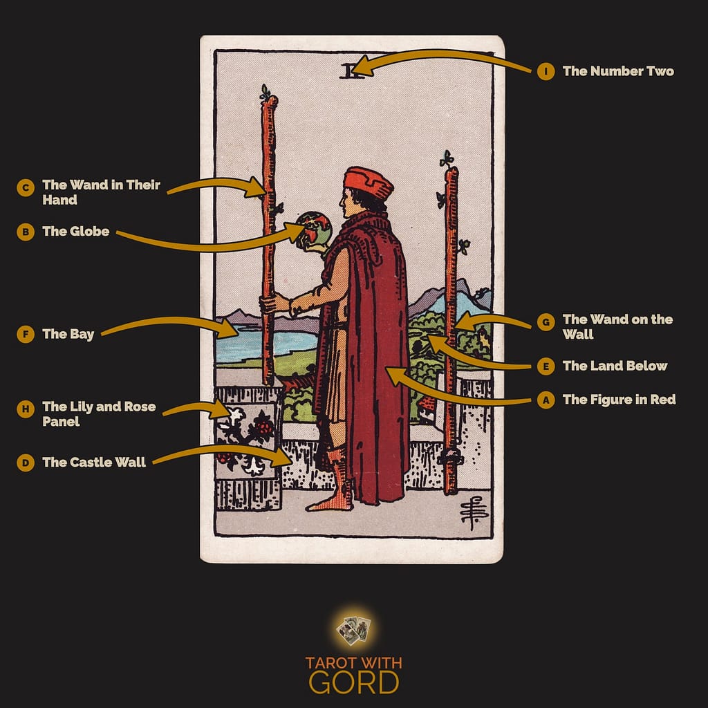 Two of Wands tarot card from the Rider-Waite-Smith deck, with its symbols labelled: A The Figure in Red, B The Globe, C The Wand in Their Hand, D The Castle Wall, E The Land Below, F The Bay, G The Wand on the Wall, H The Lily and Rose Panel, I The Number Two
