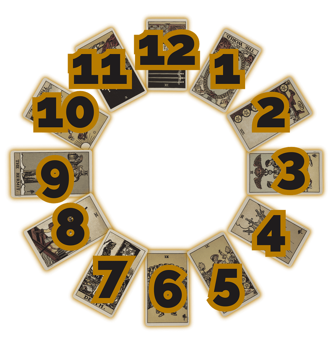 Seasonal Positions