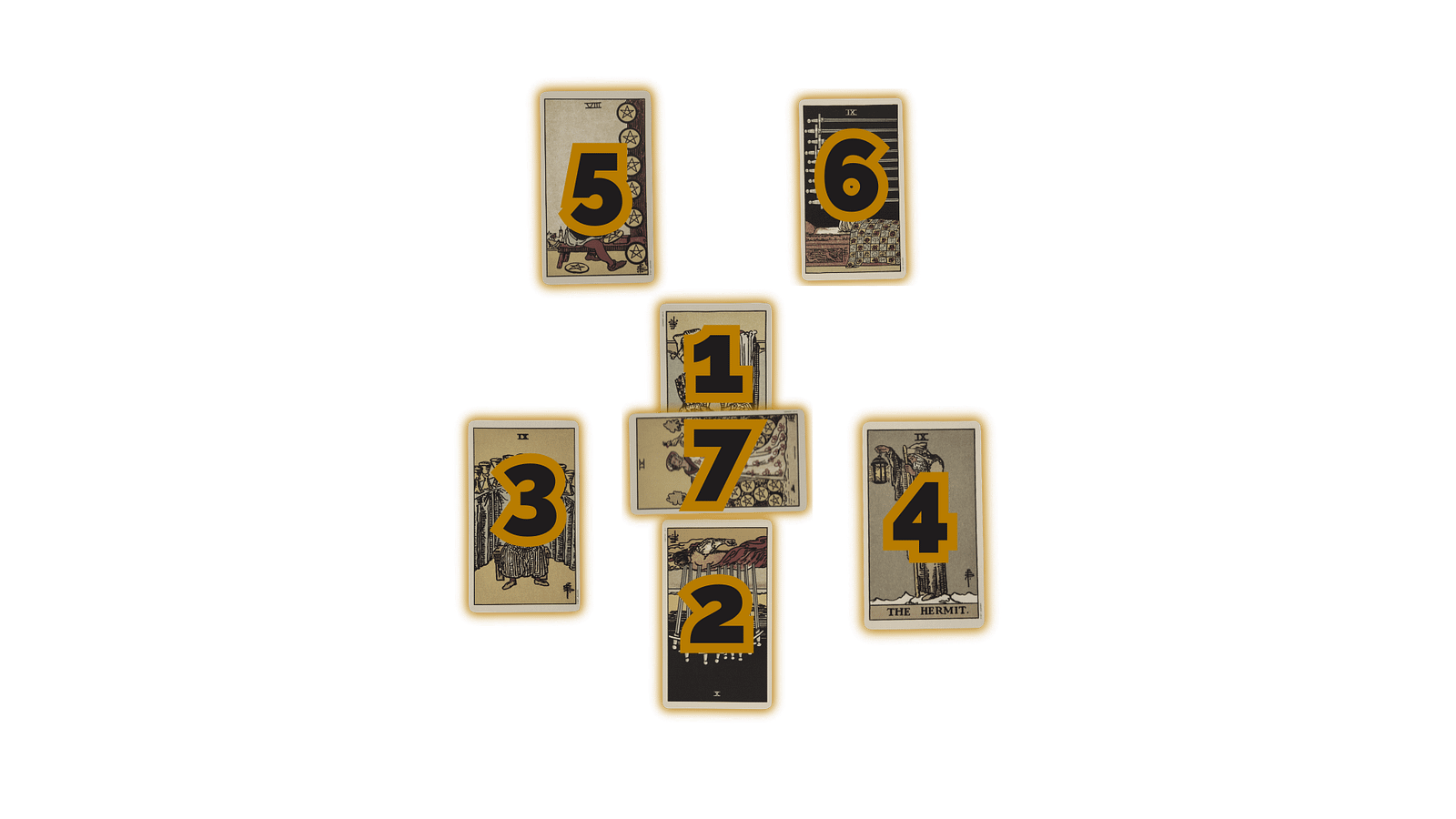 Safe Passage Spread Layout