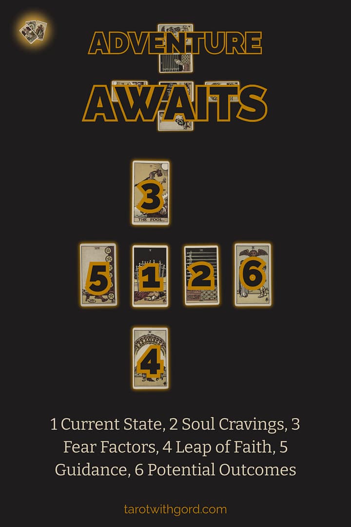 Tarot spread graphic titled Adventure Awaits showing six numbered tarot cards on a dark background to illustrate the Adventure Awaits spread layout with positions Current State, Soul Cravings, Fear Factors, Leap of Faith, Guidance, and Potential Outcomes.