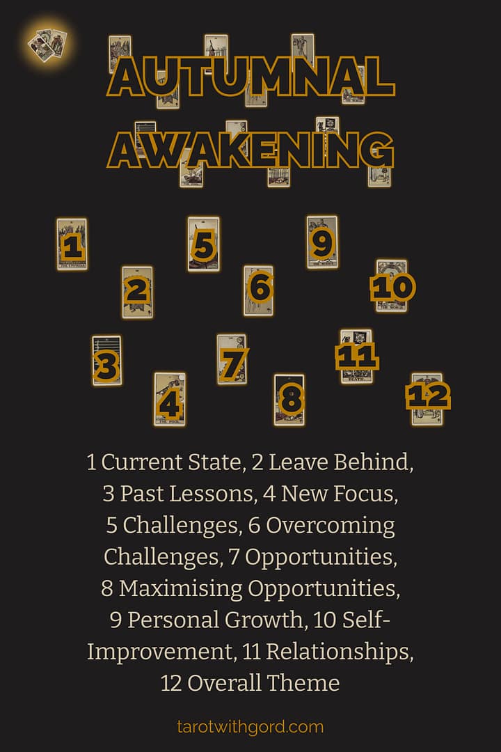 Tarot spread graphic titled Autumnal Awakening showing twelve numbered tarot cards on a dark background to illustrate the Autumnal Awakening spread layout with positions Current State, Leave Behind, Past Lessons, New Focus, Challenges, Overcoming Challenges, Opportunities, Maximising Opportunities, Personal Growth, Self Improvement, Relationships, and Overall Theme.