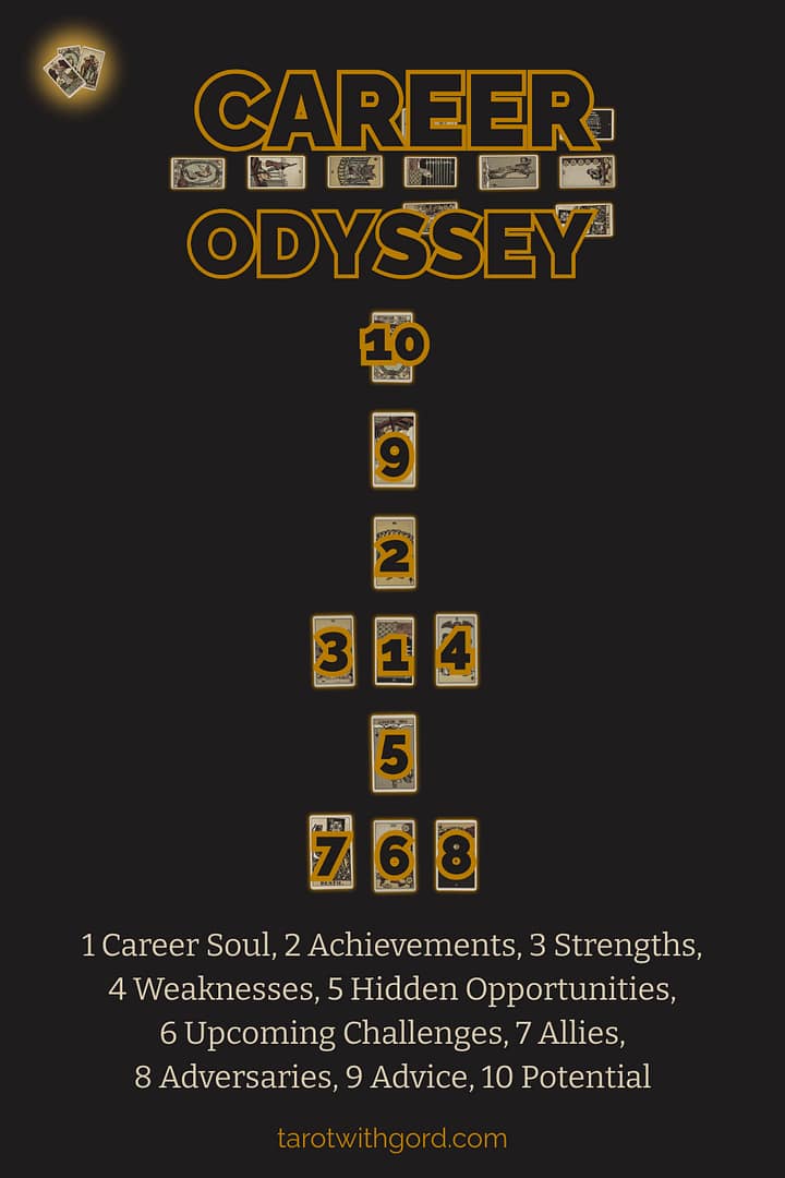 Career Odyssey
