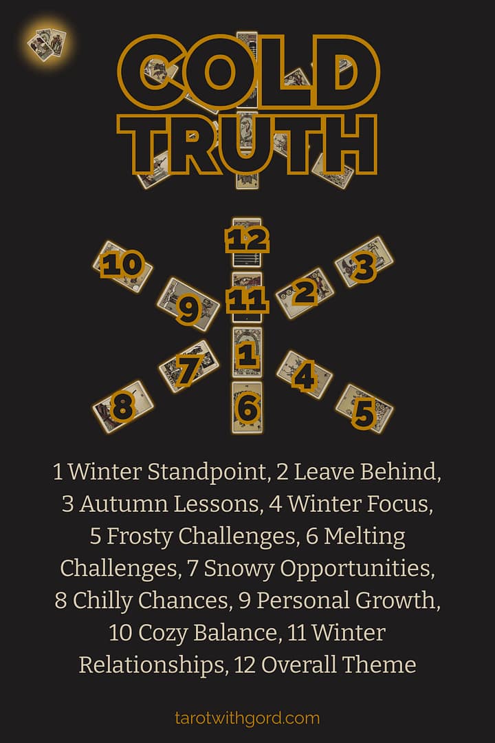 Tarot spread graphic titled Cold Truth showing twelve numbered tarot cards on a dark background to illustrate the Cold Truth spread layout with positions Winter Standpoint, Leave Behind, Autumn Lessons, Winter Focus, Frosty Challenges, Melting Challenges, Snowy Opportunities, Chilly Chances, Personal Growth, Cozy Balance, Winter Relationships, Overall Theme.