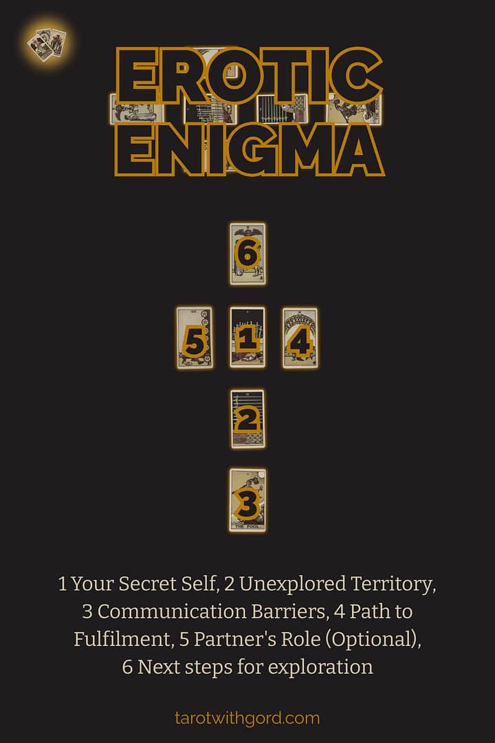 Tarot spread graphic titled Erotic Enigma showing six numbered tarot cards on a dark background to illustrate the Erotic Enigma spread layout with positions Your Secret Self, Unexplored Territory, Communication Barriers, Path to Fulfilment, Partner’s Role optional, and Next Steps for exploration.