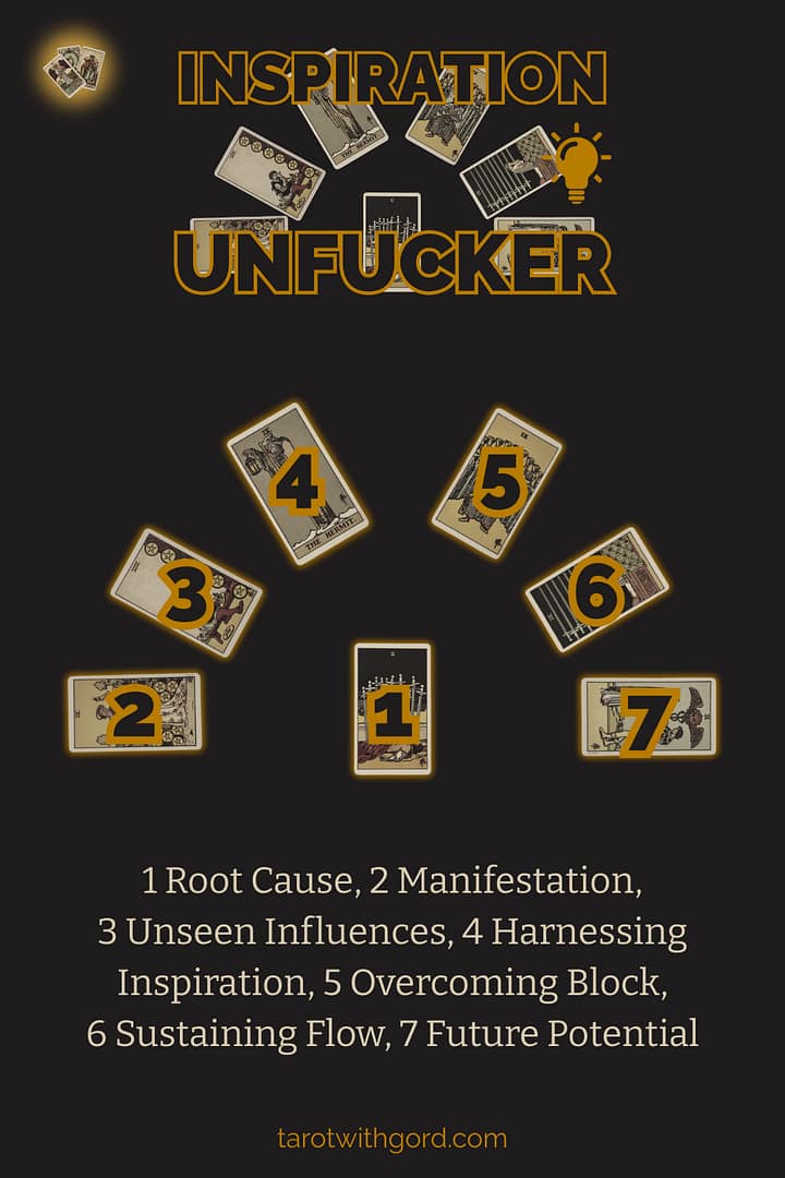 Tarot spread graphic titled Inspiration Unfucker showing seven numbered tarot cards on a dark background to illustrate the Inspiration Unfucker spread layout with positions Root Cause, Manifestation, Unseen Influences, Harnessing Inspiration, Overcoming Block, Sustaining Flow, Future Potential.