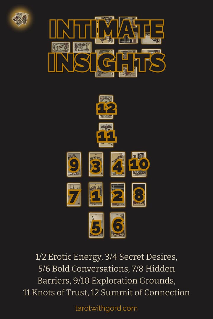 Tarot spread graphic titled Intimate Insights showing twelve numbered tarot cards on a dark background to illustrate the Intimate Insights spread layout with positions Erotic Energy, Secret Desires, Bold Conversations, Hidden Barriers, Exploration Grounds, Knots of Trust, and Summit of Connection.