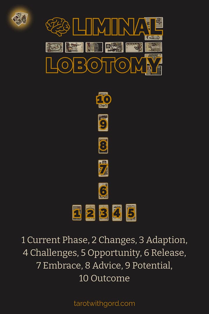 Tarot spread graphic titled Liminal Lobotomy showing ten numbered tarot cards on a dark background to illustrate the Liminal Lobotomy spread layout with positions Current Phase, Changes, Adaption, Challenges, Opportunity, Release, Embrace, Advice, Potential, Outcome.
