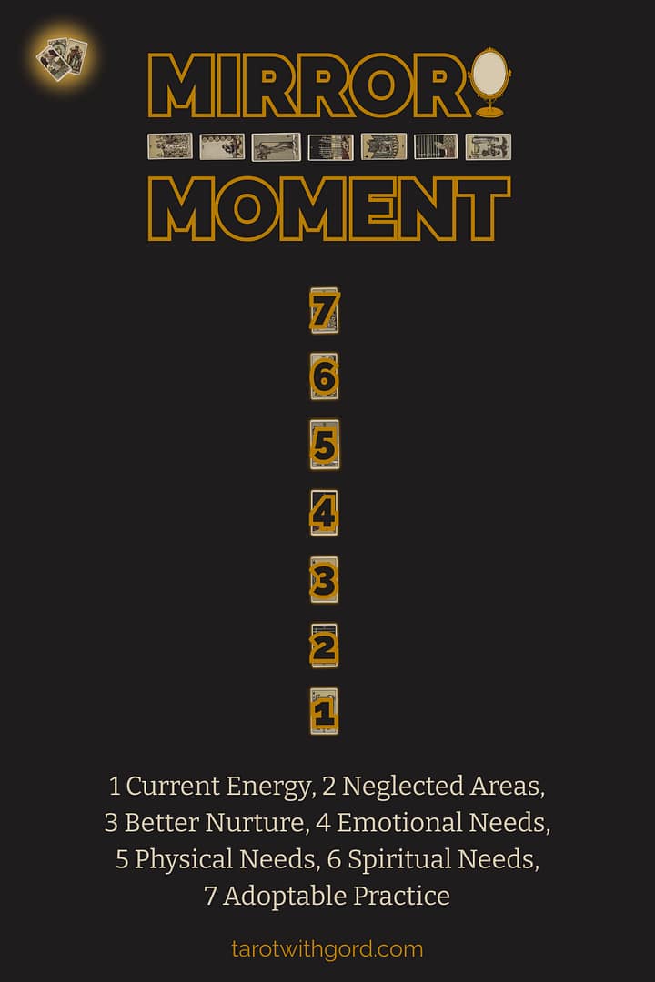 Tarot spread graphic titled Mirror Moment showing seven numbered tarot cards on a dark background to illustrate the Mirror Moment spread layout with positions Current Energy, Neglected Areas, Better Nurture, Emotional Needs, Physical Needs, Spiritual Needs, Adoptable Practice.