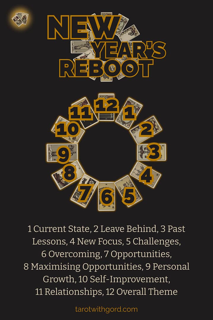Tarot spread graphic titled New Years Reboot showing twelve numbered tarot cards on a dark background to illustrate the New Years Reboot spread layout with positions Current State, Leave Behind, Past Lessons, New Focus, Challenges, Overcoming, Opportunities, Maximising Opportunities, Personal Growth, Self Improvement, Relationships, and Overall Theme.
