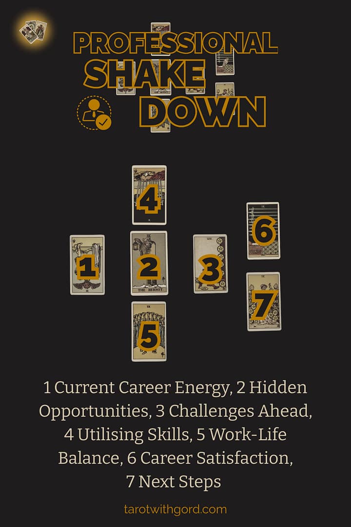 Tarot spread graphic titled Professional Shakedown showing seven numbered tarot cards on a dark background to illustrate the Professional Shakedown spread layout with positions Current Career Energy, Hidden Opportunities, Challenges Ahead, Utilising Skills, Work Life Balance, Career Satisfaction, and Next Steps.
