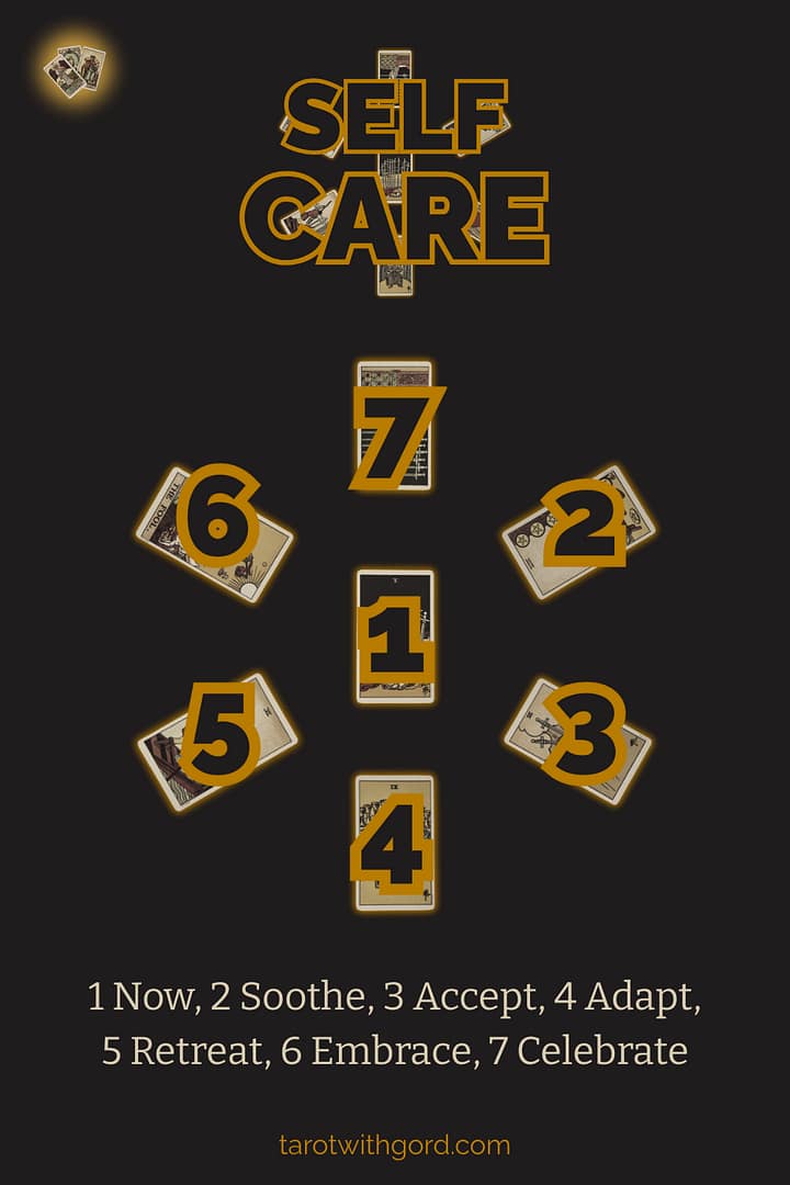 Tarot spread graphic titled Self Care showing seven numbered tarot cards on a dark background to illustrate the Self Care spread layout with positions Now, Soothe, Accept, Adapt, Retreat, Embrace, and Celebrate.