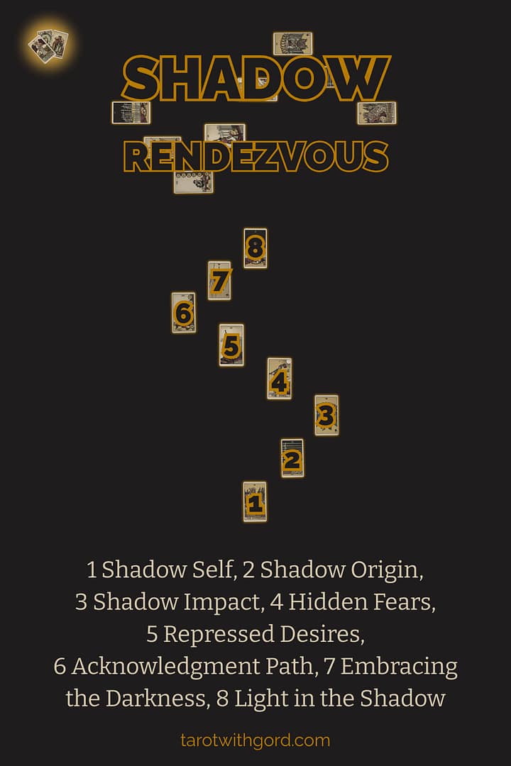 Tarot spread graphic titled Shadow Rendezvous showing eight numbered tarot cards on a dark background to illustrate the Shadow Rendezvous spread layout with positions Shadow Self, Shadow Origin, Shadow Impact, Hidden Fears, Repressed Desires, Acknowledgment Path, Embracing the Darkness, and Light in the Shadow.