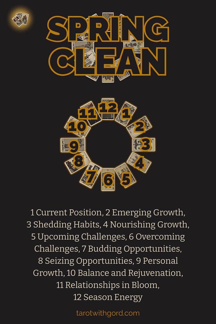 Tarot spread graphic titled Spring Clean showing twelve numbered tarot cards on a dark background to illustrate the Spring Clean spread layout with positions Current Position, Emerging Growth, Shedding Habits, Nourishing Growth, Upcoming Challenges, Overcoming Challenges, Budding Opportunities, Seizing Opportunities, Personal Growth, Balance and Rejuvenation, Relationships in Bloom, and Season Energy.
