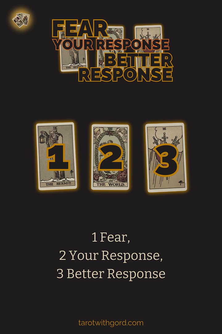 Tarot spread graphic titled Fear Your Response Better Response showing three numbered tarot cards on a dark background to illustrate the Fear Your Response Better Response spread layout.