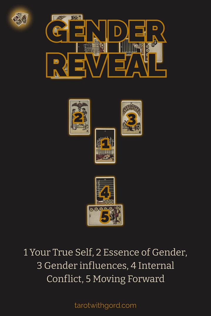 Tarot spread graphic titled Gender Reveal showing five numbered tarot cards on a dark background to illustrate the Gender Reveal spread layout with positions Your True Self, Essence of Gender, Gender Influences, Internal Conflict, and Moving Forward.