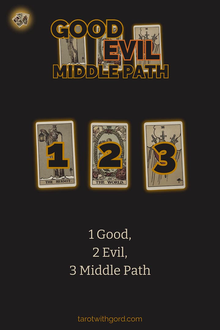 Tarot spread graphic titled Good Evil Middle Path showing three numbered tarot cards on a dark background to illustrate the Good Evil Middle Path spread layout.