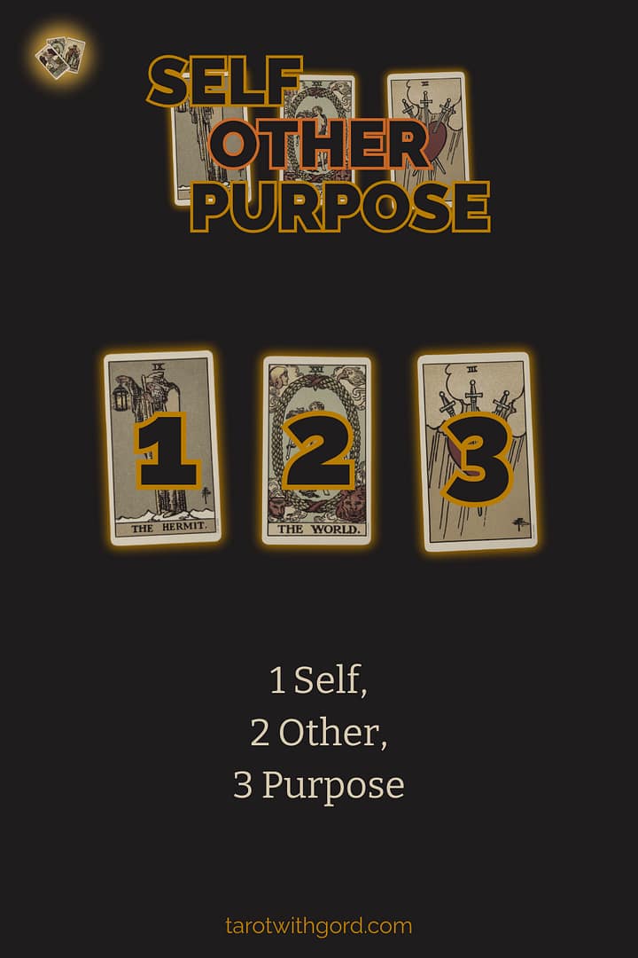 Tarot spread graphic titled Self Other Purpose showing three numbered tarot cards on a dark background to illustrate the Self Other Purpose spread layout.