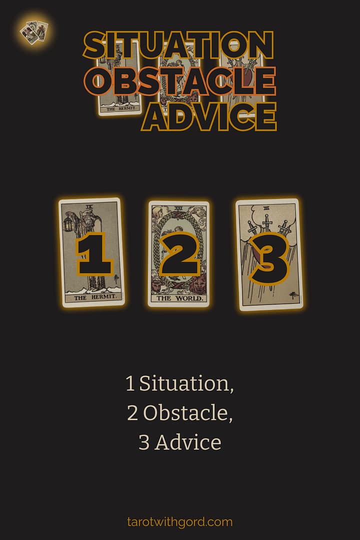 Tarot spread graphic titled Situation Obstacle Advice showing three numbered tarot cards on a dark background to illustrate the Situation Obstacle Advice spread layout.