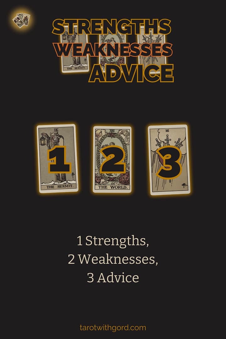 Tarot spread graphic titled Strengths Weaknesses Advice showing three numbered tarot cards on a dark background to illustrate the Strengths Weaknesses Advice spread layout.