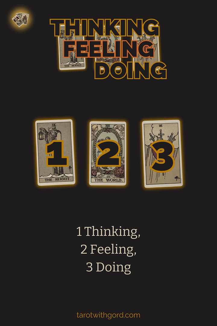 Tarot spread graphic titled Thinking Feeling Doing, showing three numbered tarot cards on a dark background to illustrate the Thinking Feeling Doing spread layout.