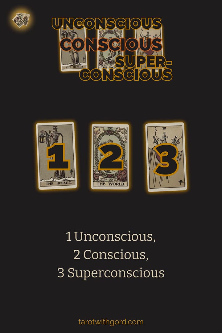 Tarot spread graphic titled Unconscious Conscious Superconscious, showing three numbered tarot cards on a dark background to illustrate the Unconscious Conscious Superconscious spread layout.