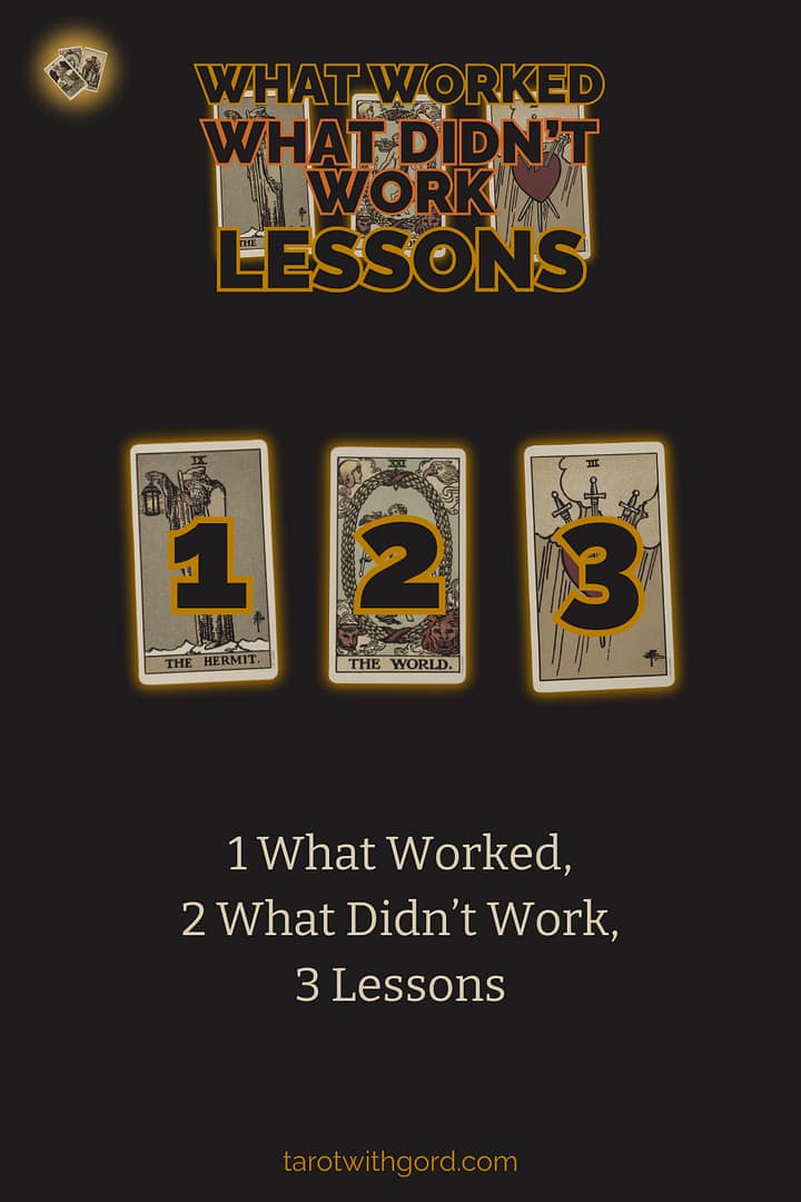 Tarot spread graphic titled What Worked What Didnt Work Lessons, showing three numbered tarot cards on a dark background to illustrate the What Worked What Didnt Work Lessons spread layout.