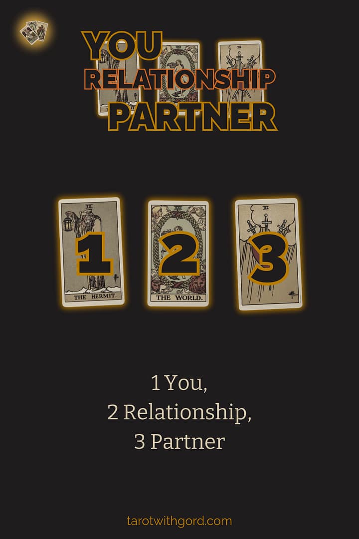 Tarot spread graphic titled You Relationship Partner, showing three numbered tarot cards on a dark background to illustrate the You Relationship Partner spread layout.