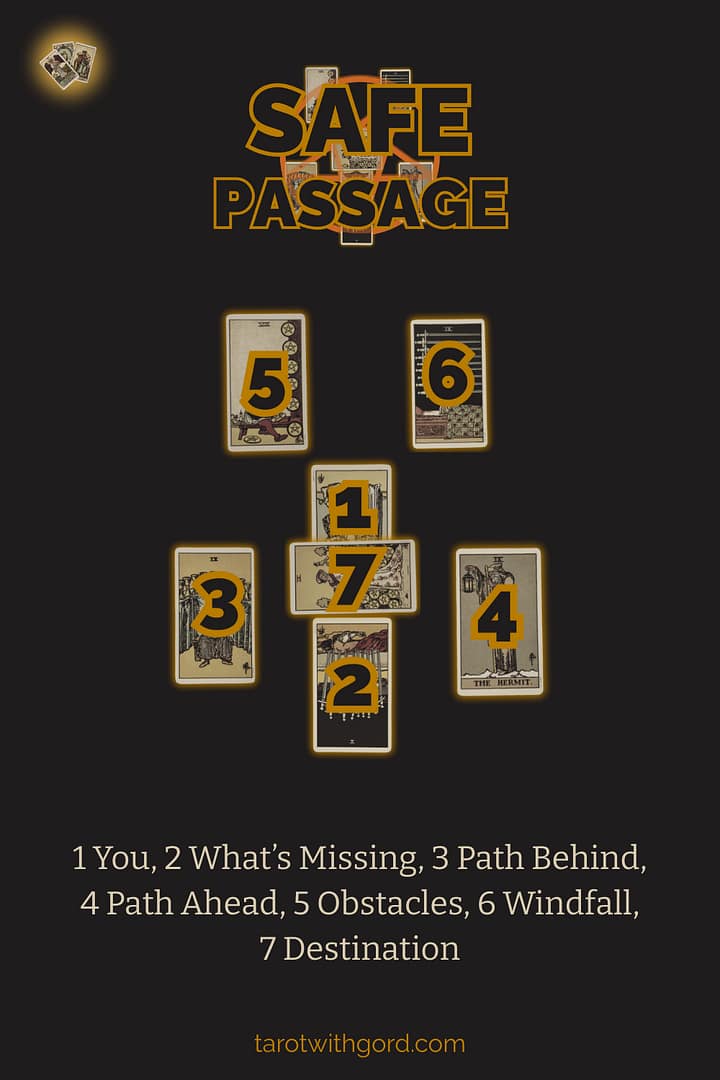 Tarot spread graphic titled Safe Passage showing seven numbered tarot cards on a dark background to illustrate the Safe Passage spread layout with positions You, What is Missing, Path Behind, Path Ahead, Obstacles, Windfall, and Destination.