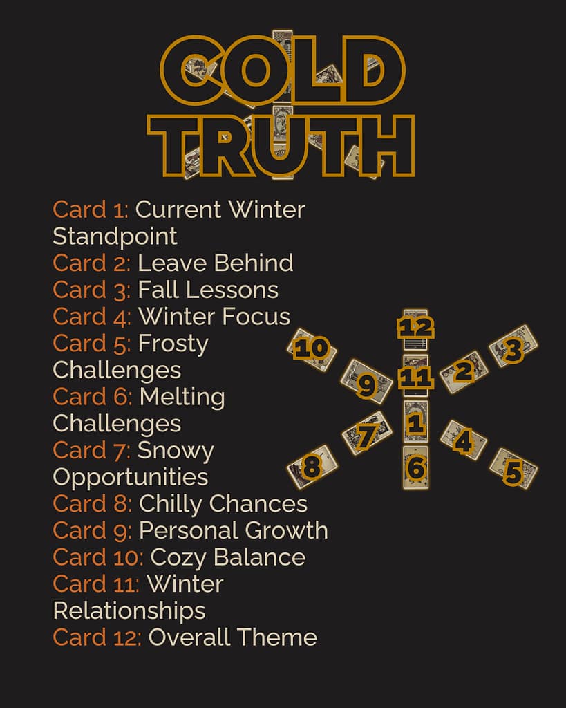 Cold Truth Layout 819x1024