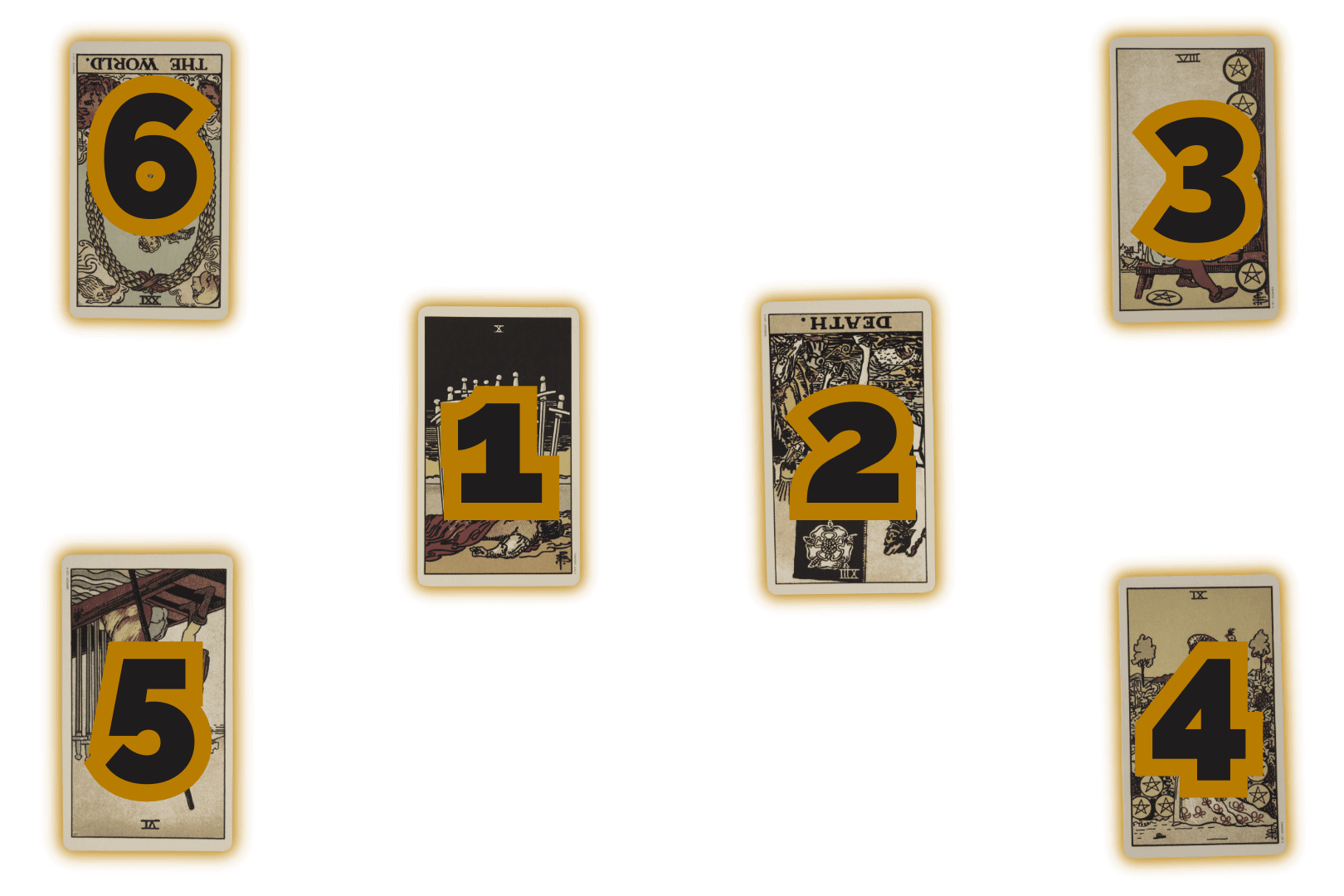 Relationship Dynamics Tarot Spread Positions