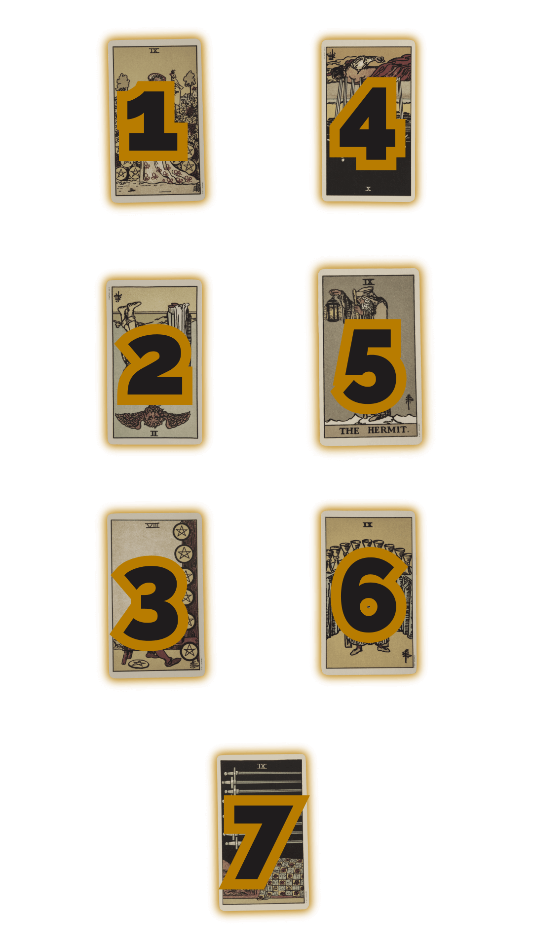 Romance Autopsy Tarot Spread Positions
