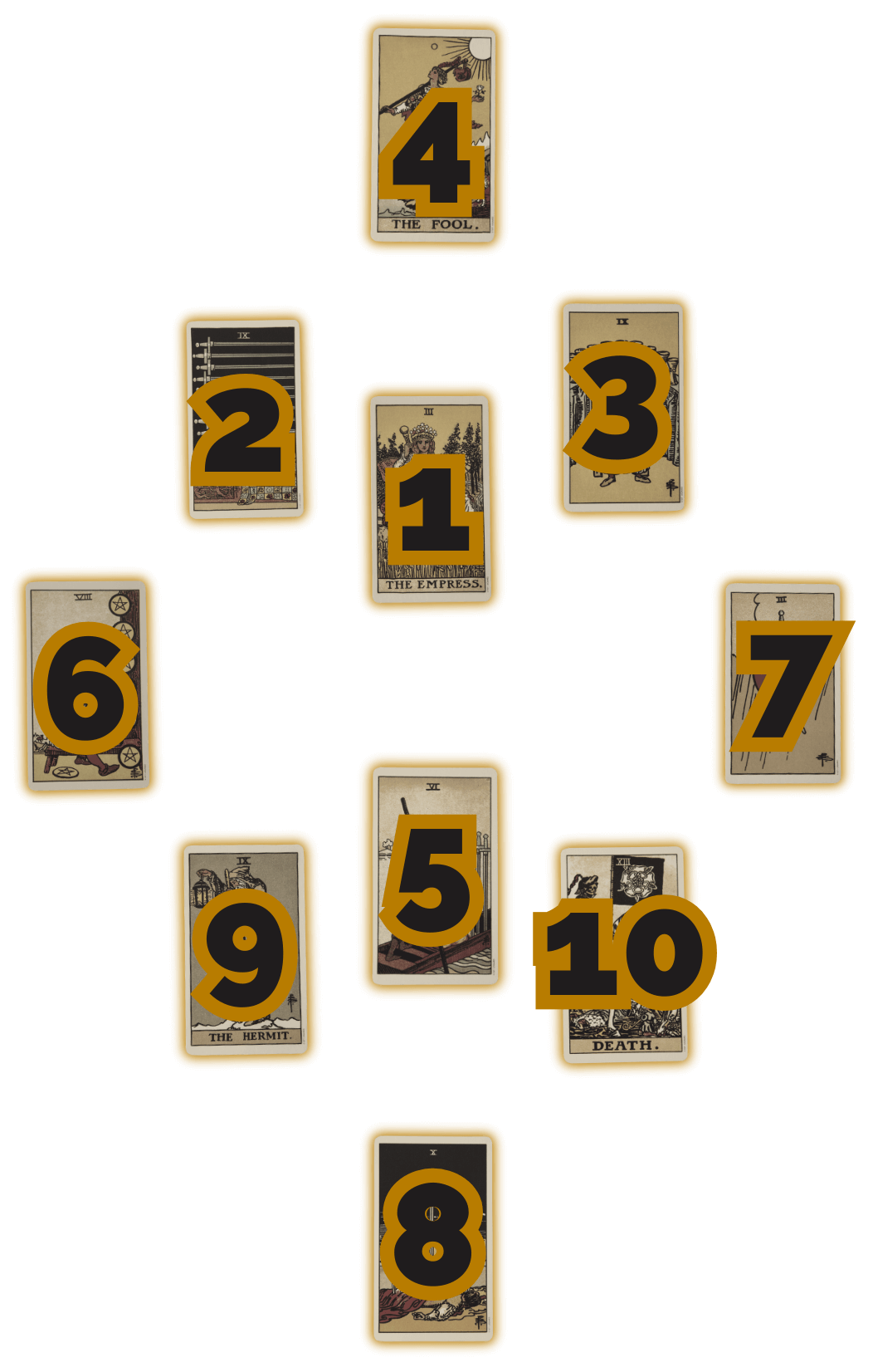 Hearts Entwined Tarot Spread Positions