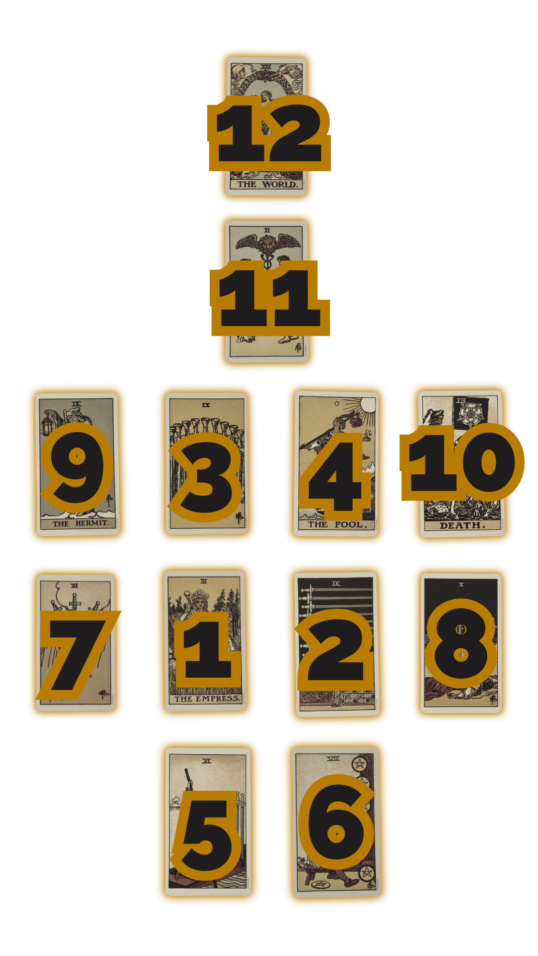 Intimate Insights Tarot Spread Positions