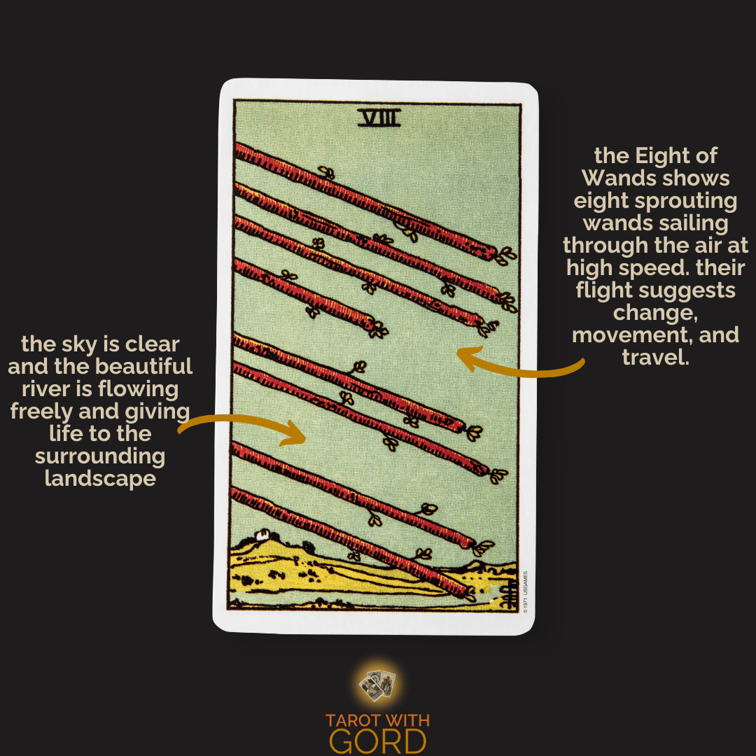 An image of the Eight of Wands tarot card with annotations describing its symbolic elements: "the sky is clear and the beautiful river is flowing freely and giving life to the surrounding landscape," and "the Eight of Wands shows eight sprouting wands sailing through the air at high speed. Their flight suggests change, movement, and travel."