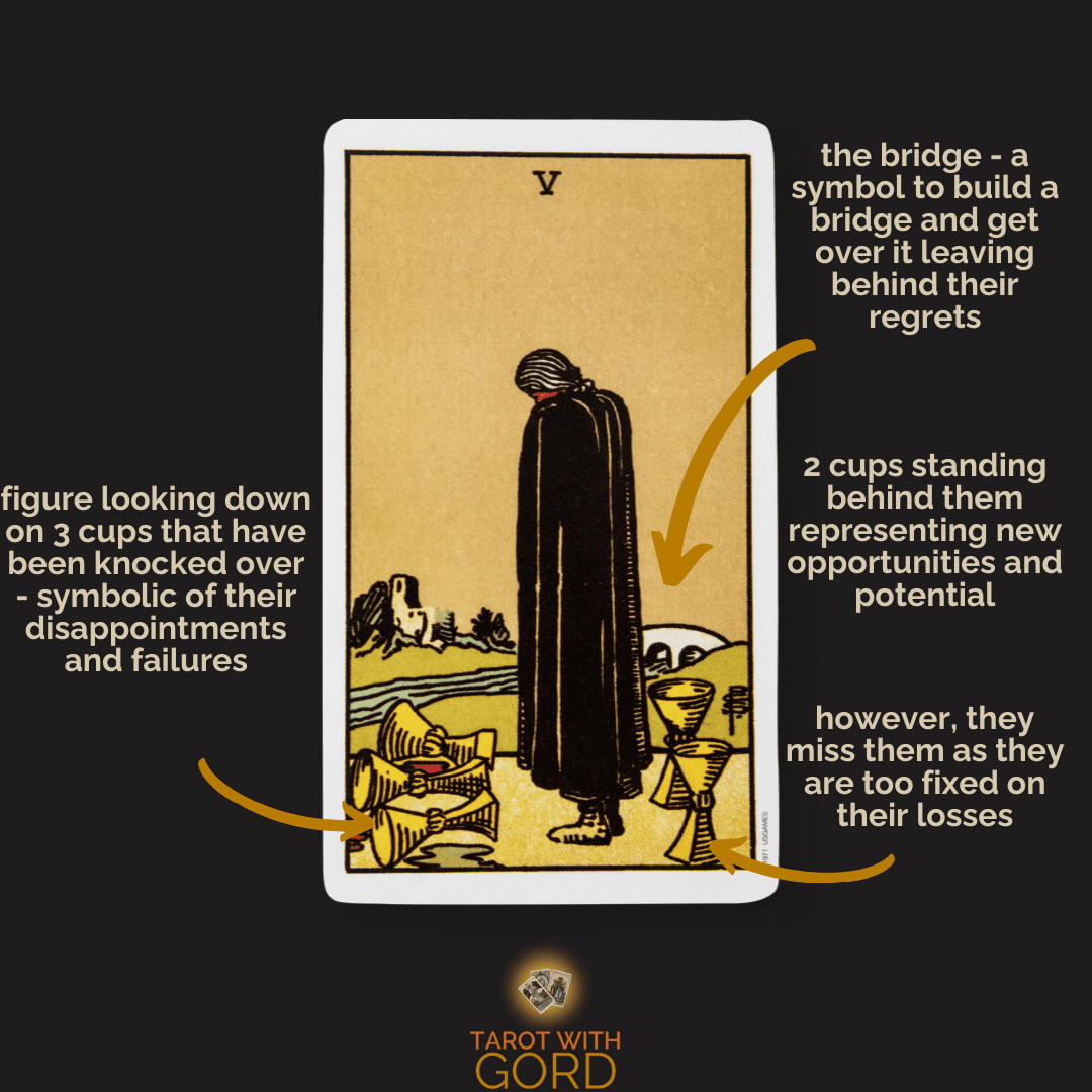 Five of Cups tarot card with a figure looking down on three cups that have been knocked over, symbolising their disappointments and failures. Two cups stand behind them, representing new opportunities and potential, but they miss these as they are too fixed on their losses. A bridge symbolises building over regrets and moving forward.