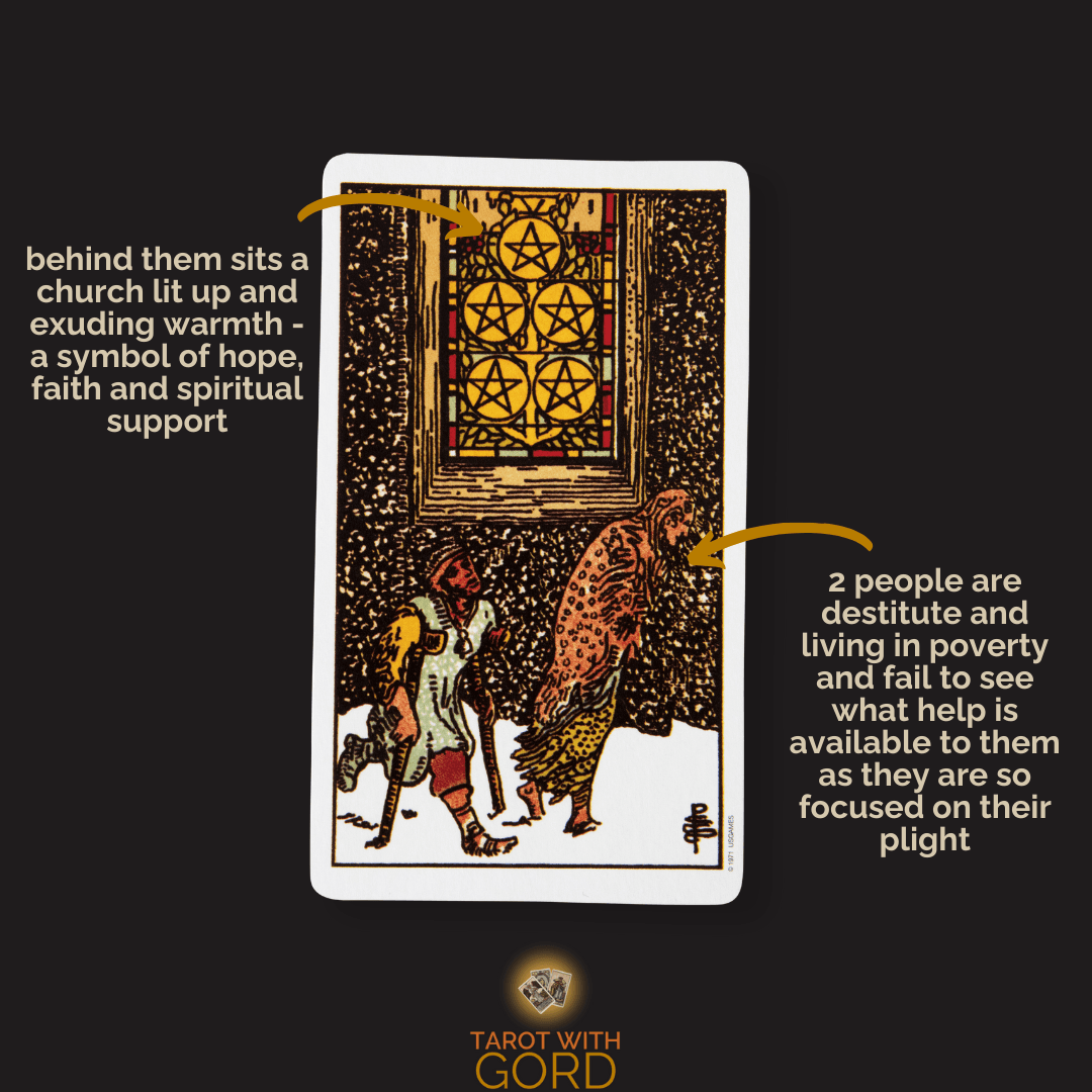 Five of Pentacles tarot card with two destitute people walking in poverty, failing to notice the warmth of a lit church window behind them—a symbol of hope, faith, and spiritual support. Their focus on plight obscures the help available.