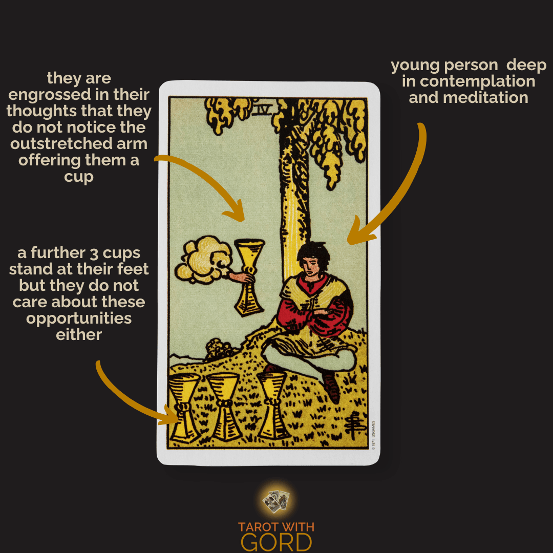 Four of Cups tarot card with a young person seated in contemplation, deep in thought. They overlook an outstretched arm offering them a cup and ignore three additional cups at their feet, symbolising missed opportunities due to introspection.
