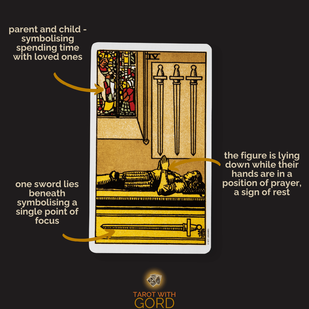 Four of Swords tarot card showing a figure lying down with hands in a prayer position, indicating rest. One sword lies beneath them, symbolising focus, while a stained-glass window in the background depicts a parent and child, symbolising spending time with loved ones.