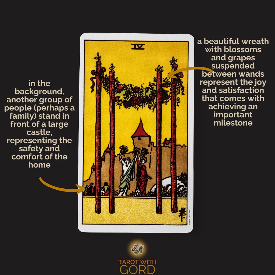 Four of Wands tarot card featuring a beautiful wreath with blossoms and grapes hanging between four wands, symbolising joy and celebration. In the background, a group of people stands before a large castle, representing the safety and comfort of home after achieving a significant milestone.