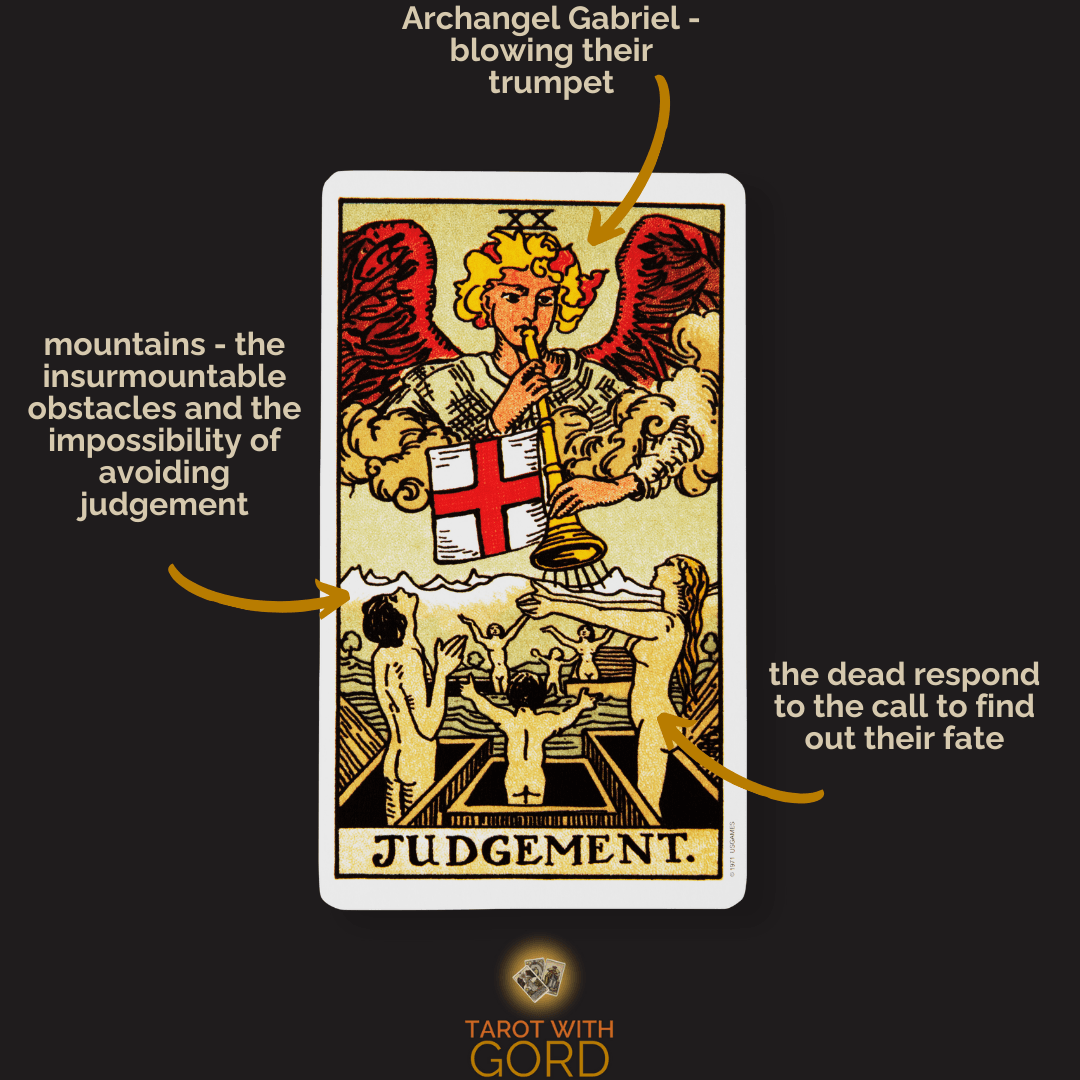 Judgement tarot card with Archangel Gabriel blowing a trumpet, symbolising a call to face judgement. The dead respond, rising from their graves to find out their fate. Mountains in the background represent insurmountable obstacles and the impossibility of avoiding judgement.
