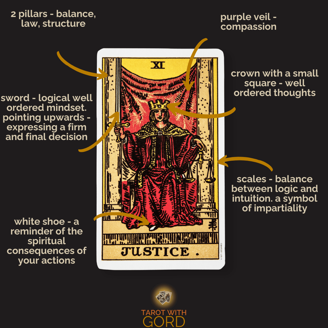 Justice tarot card depicting a crowned figure seated between two pillars, symbolising balance, law, and structure. A sword points upward, representing firm decision, and scales in one hand signify impartiality and the balance between logic and intuition. A white shoe is visible, reminding of the spiritual consequences of actions.