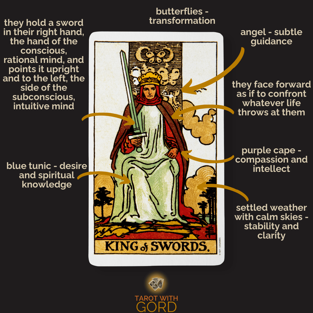 An image of the King of Swords tarot card with annotations. They hold a sword in their right hand, the conscious, rational mind, pointing it upright and slightly to the left, representing the subconscious, intuitive mind. Butterflies symbolise transformation, while the angel offers subtle guidance. Facing forward signifies readiness to confront life’s challenges. A blue tunic represents desire and spiritual knowledge, and a purple cape denotes compassion and intellect, with calm skies symbolising stability and clarity.