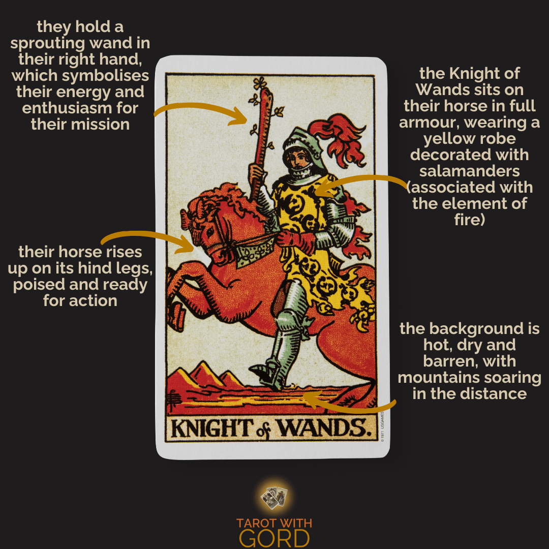 An image of the Knight of Wands tarot card with annotations. They hold a sprouting wand in their right hand, symbolising energy and enthusiasm for their mission. The horse rises on its hind legs, poised and ready for action. The Knight of Wands wears full armour and a yellow robe decorated with salamanders, associated with fire. The background is hot, dry, and barren, with mountains in the distance.