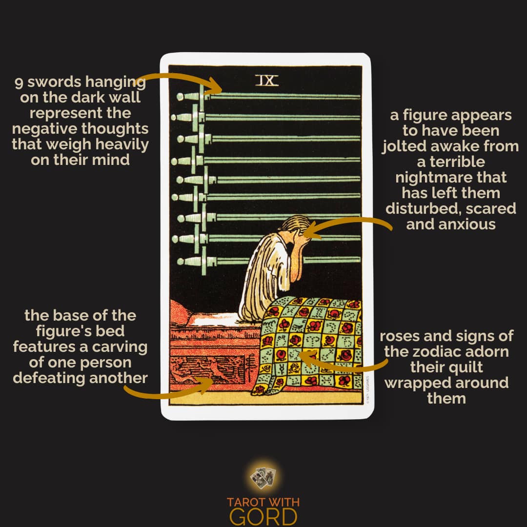 An image of the Nine of Swords tarot card with annotations. Nine swords hanging on the dark wall represent the negative thoughts that weigh heavily on their mind. A figure appears to have been jolted awake from a terrible nightmare, leaving them disturbed, scared, and anxious. Roses and zodiac signs adorn their quilt wrapped around them.